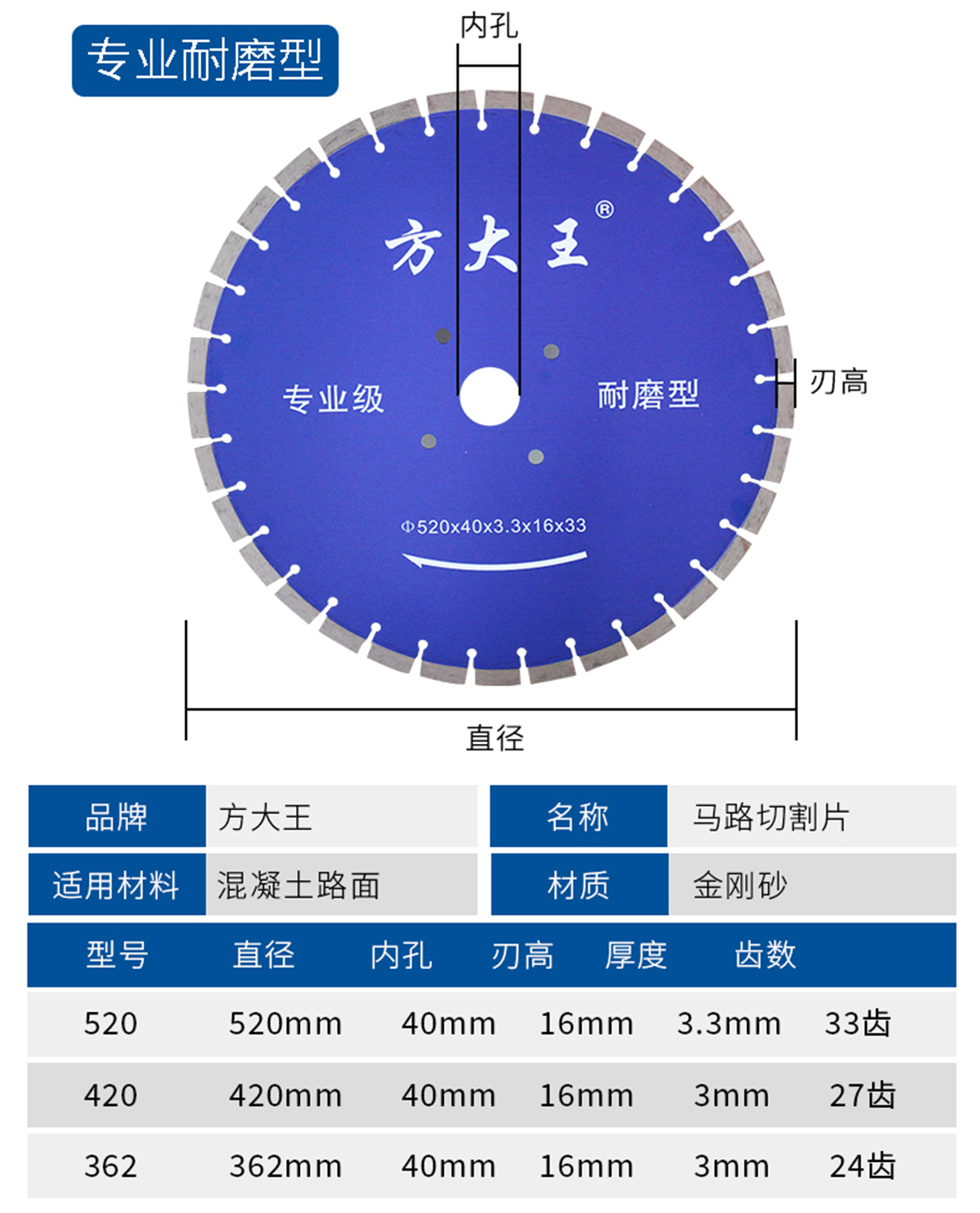 馬路切割片-詳情業_10.jpg