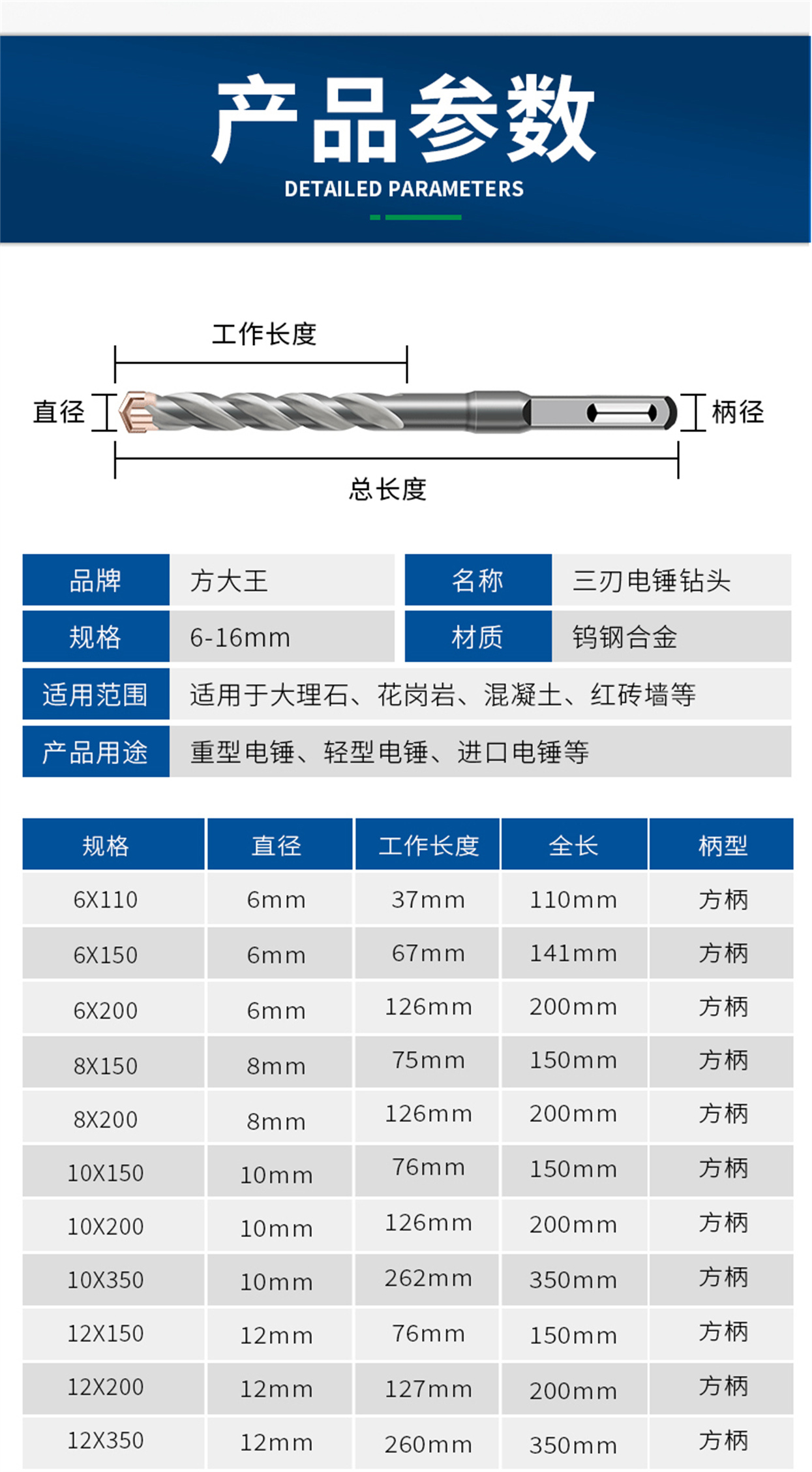 三刃沖擊鉆-詳情頁(yè)_12.jpg